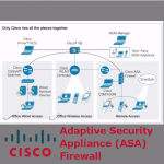 Cisco Adaptive Security Appliance (ASA) Firewall course on BurmeseHearts (1)