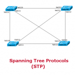 Spanning tree Protocol - burmesehearts (1)